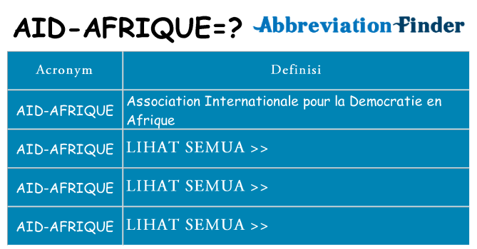 Apa yang tidak aid-afrique berdiri untuk