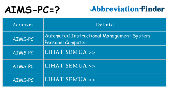 Apa yang tidak aims-pc berdiri untuk