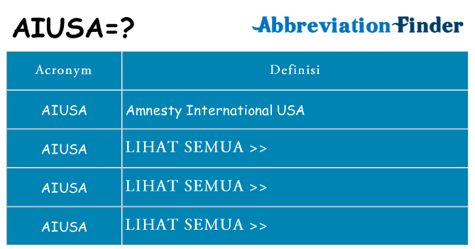 Apa yang tidak aiusa berdiri untuk