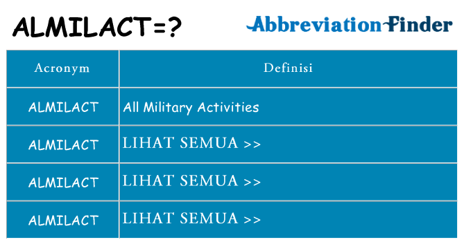 Apa yang tidak almilact berdiri untuk