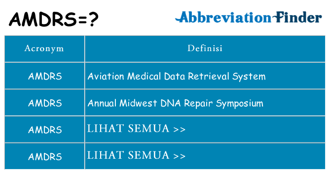 Apa yang tidak amdrs berdiri untuk
