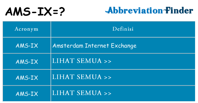 Apa yang tidak ams-ix berdiri untuk