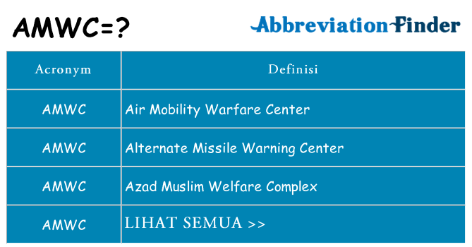 Apa yang tidak amwc berdiri untuk
