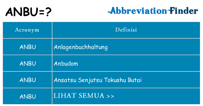 Apa yang tidak anbu berdiri untuk