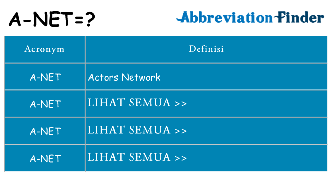 Apa yang tidak a-net berdiri untuk