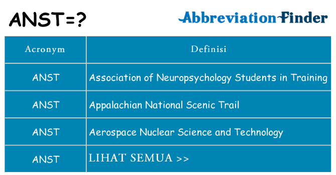 Apa yang tidak anst berdiri untuk
