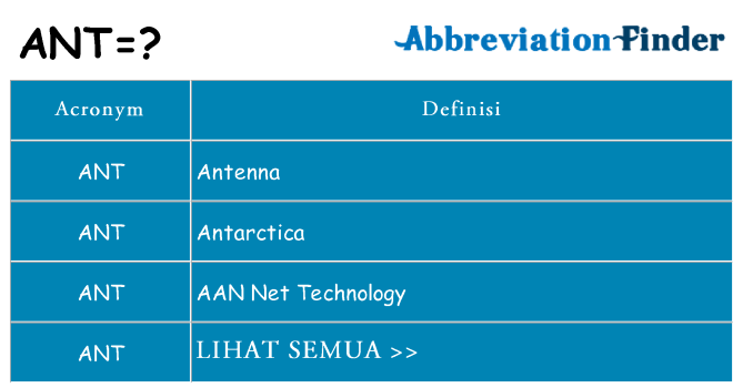 Apa yang tidak ant berdiri untuk