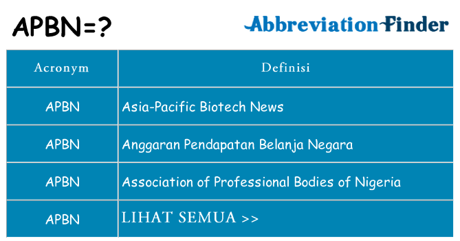 Apa yang tidak apbn berdiri untuk