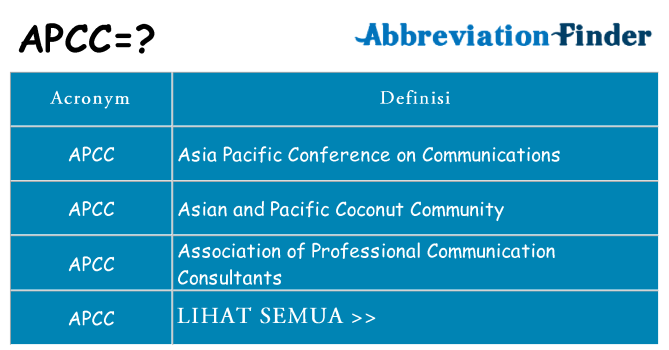 Apa yang tidak apcc berdiri untuk