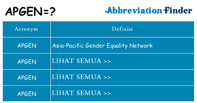 Apa yang tidak apgen berdiri untuk