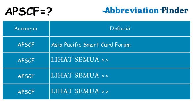 Apa yang tidak apscf berdiri untuk