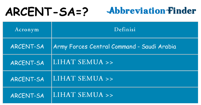 Apa yang tidak arcent-sa berdiri untuk