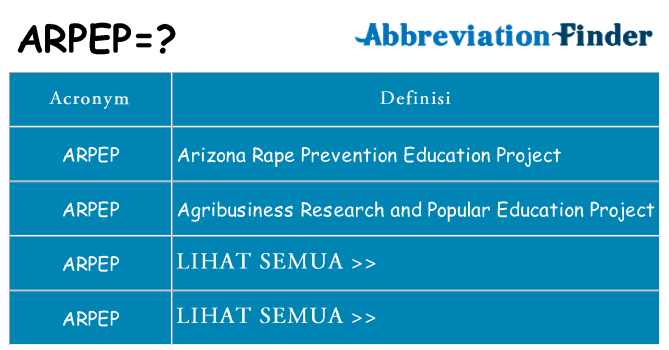 Apa yang tidak arpep berdiri untuk