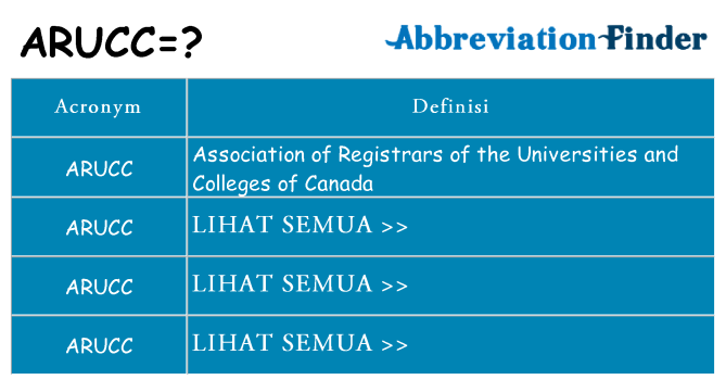 Apa yang tidak arucc berdiri untuk