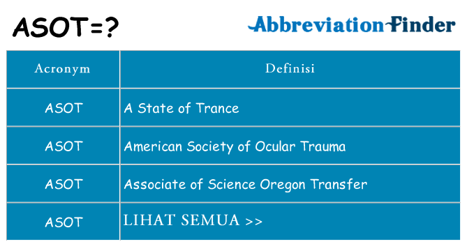 Apa yang tidak asot berdiri untuk