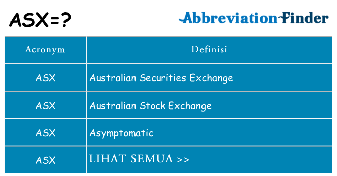 Apa yang tidak asx berdiri untuk