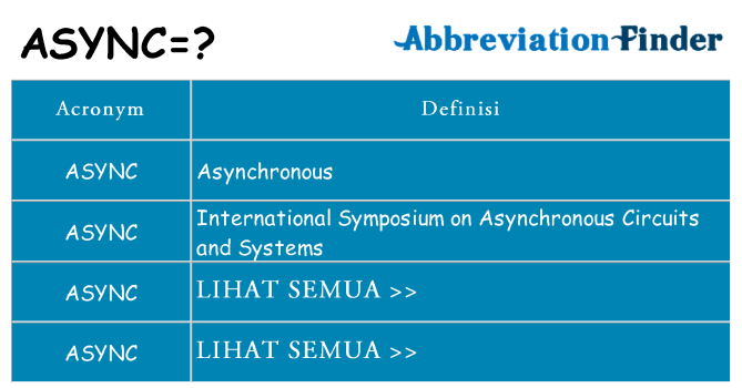 Apa yang tidak async berdiri untuk