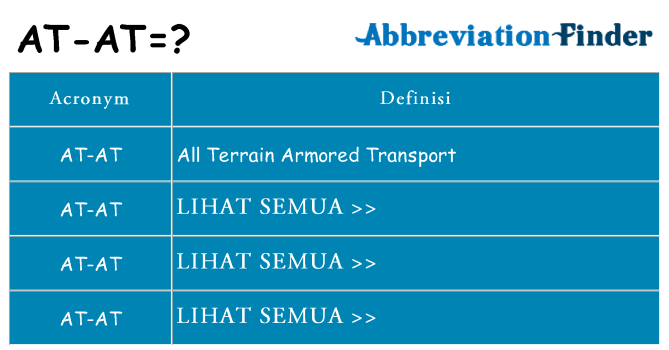 Apa yang tidak at-at berdiri untuk