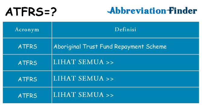 Apa yang tidak atfrs berdiri untuk