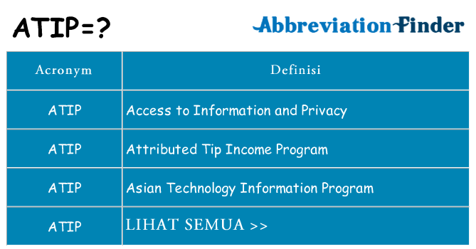 Apa yang tidak atip berdiri untuk