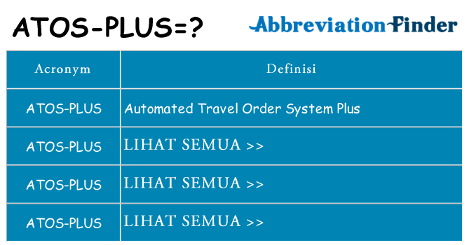 Apa yang tidak atos-plus berdiri untuk