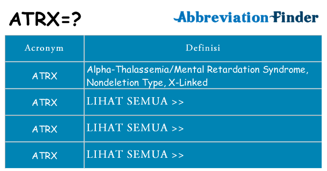 Apa yang tidak atrx berdiri untuk