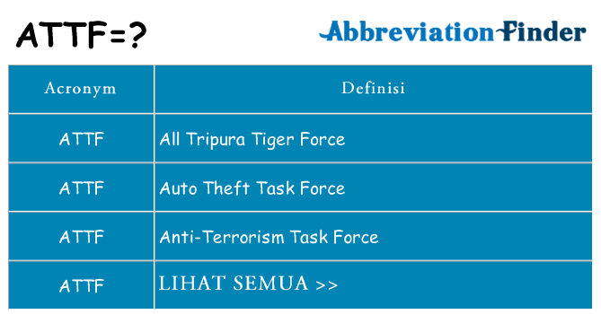 Apa yang tidak attf berdiri untuk
