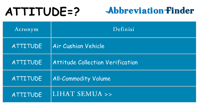 Apa yang tidak attitude berdiri untuk