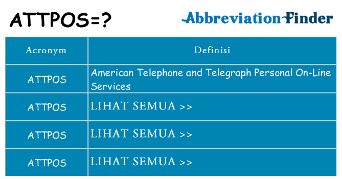 Apa yang tidak attpos berdiri untuk