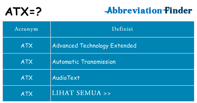 Apa yang tidak atx berdiri untuk