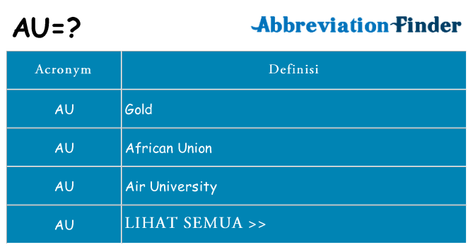 Apa yang tidak au berdiri untuk