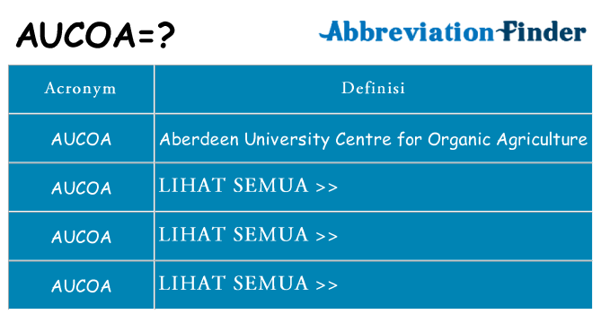 Apa yang tidak aucoa berdiri untuk