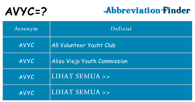 Apa yang tidak avyc berdiri untuk