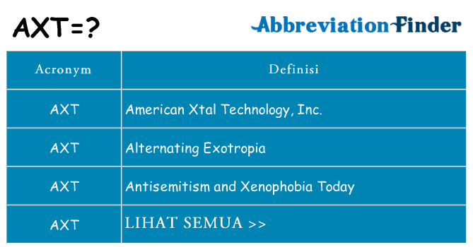 Apa yang tidak axt berdiri untuk
