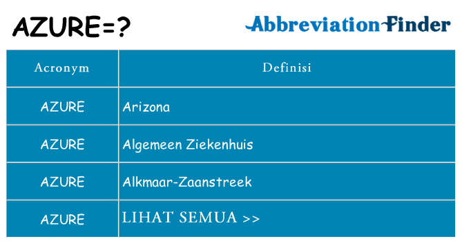 Apa yang tidak azure berdiri untuk