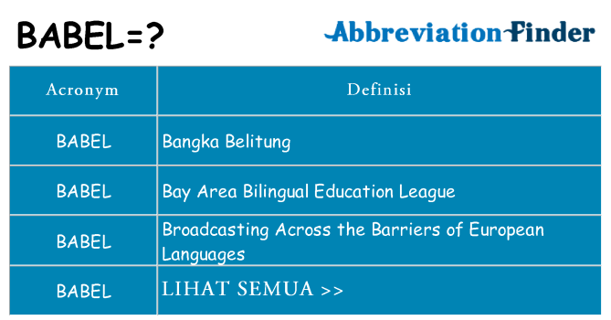 Apa yang tidak babel berdiri untuk