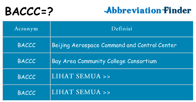 Apa yang tidak baccc berdiri untuk