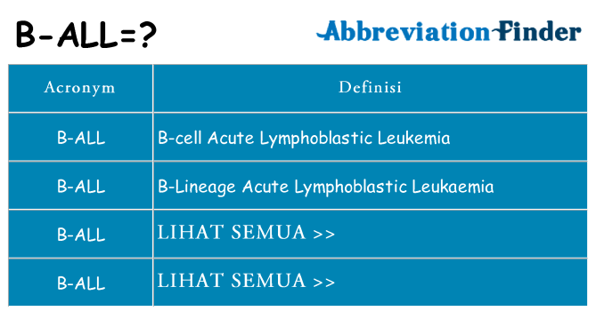 Apa yang tidak b-all berdiri untuk