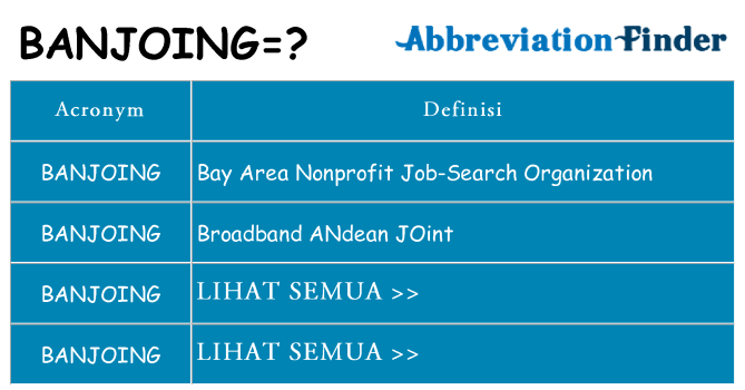Apa yang tidak banjoing berdiri untuk