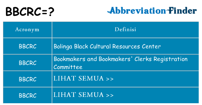 Apa yang tidak bbcrc berdiri untuk