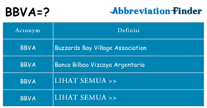 Apa yang tidak bbva berdiri untuk