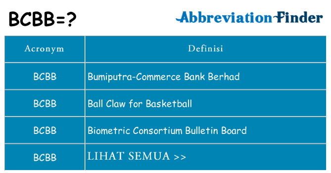 Apa yang tidak bcbb berdiri untuk