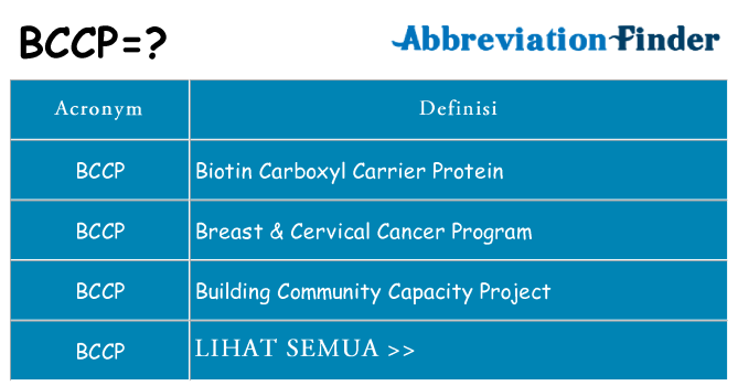 Apa yang tidak bccp berdiri untuk