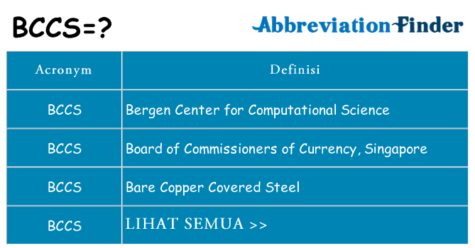 Apa yang tidak bccs berdiri untuk