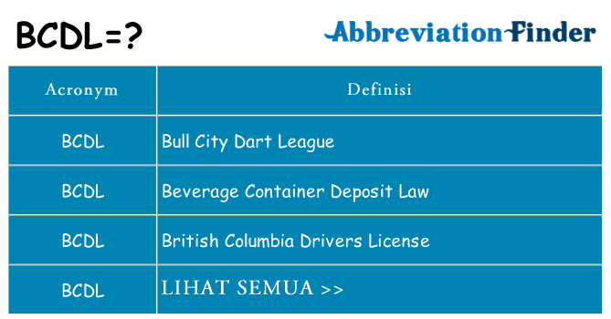 Apa yang tidak bcdl berdiri untuk