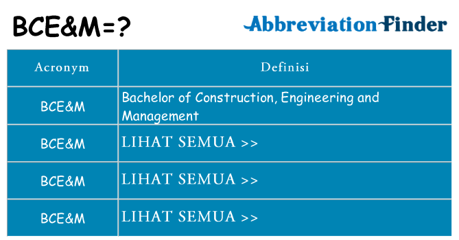 Apa yang tidak bcem berdiri untuk