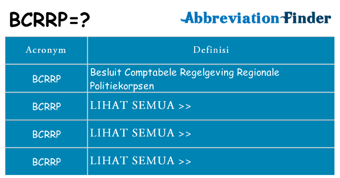 Apa yang tidak bcrrp berdiri untuk