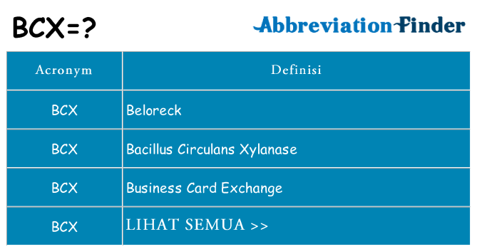 Apa yang tidak bcx berdiri untuk