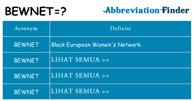 Apa yang tidak bewnet berdiri untuk