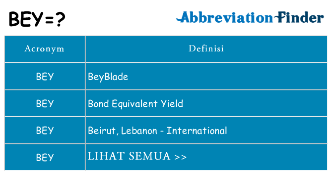 Apa yang tidak bey berdiri untuk